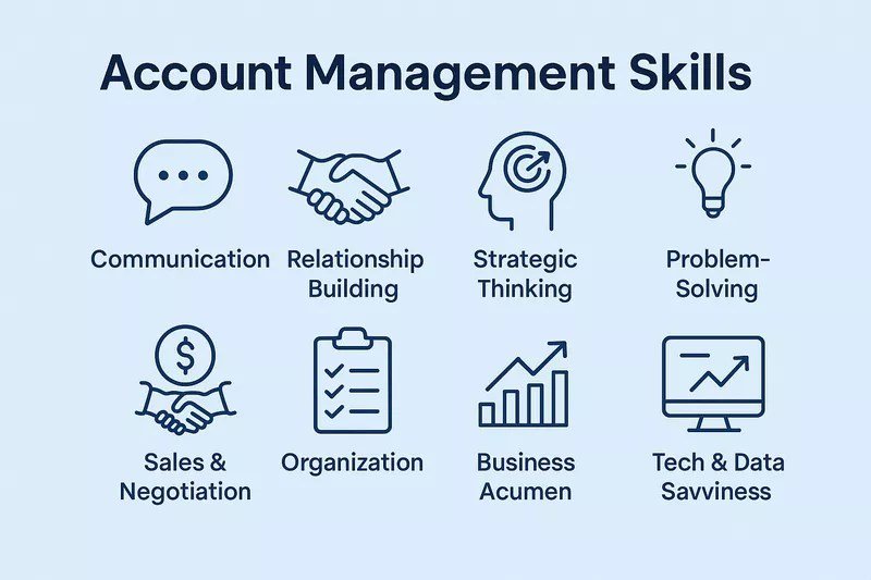 Account Management Strategies for Multiple Users Across Platforms